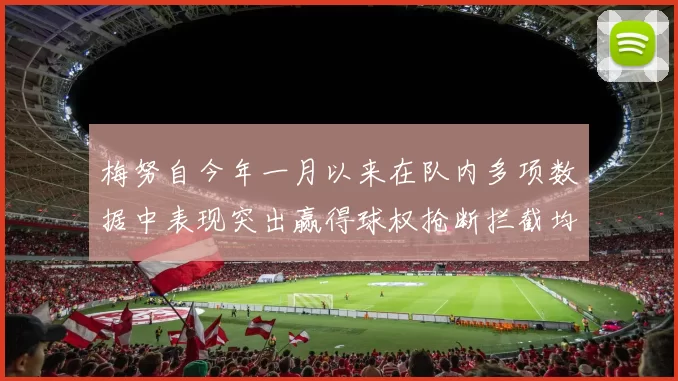 梅努自今年一月以来在队内多项数据中表现突出赢得球权抢断拦截均名列前茅